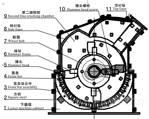細碎碎石機結構圖