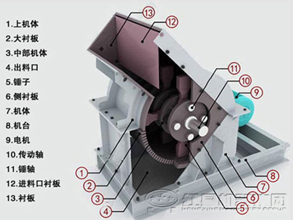 石膏錘式破碎機結(jié)構圖