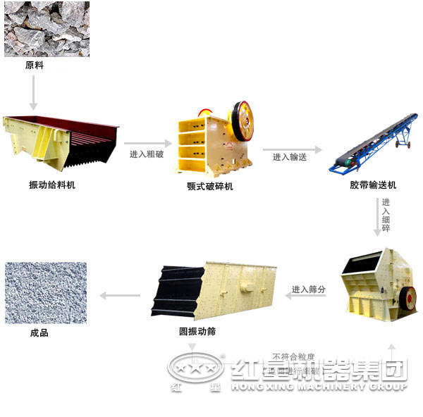 石灰?guī)r破碎工藝流程 石灰?guī)r破碎工藝流程