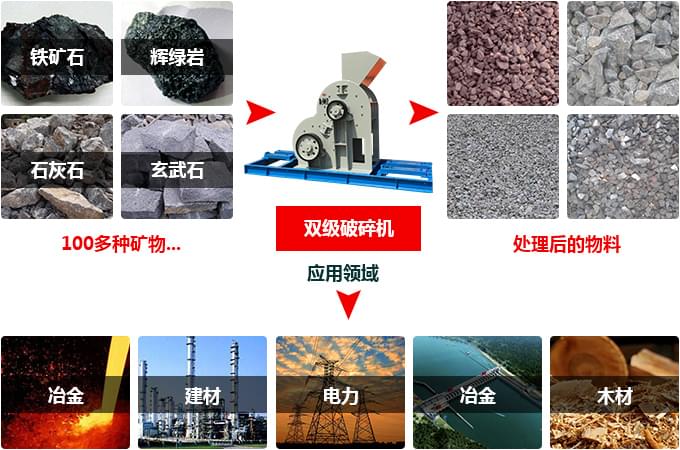 雙級破碎機(jī)