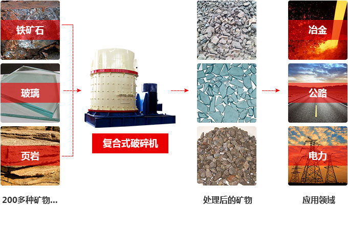 復(fù)合破用途示意圖