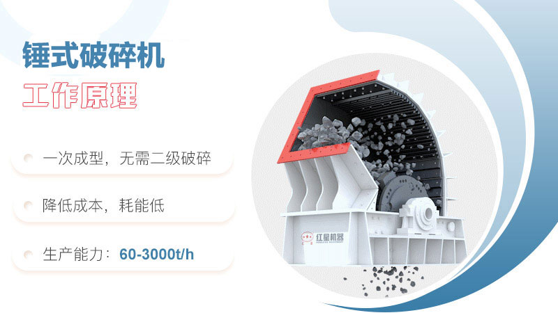煤矸石錘式破碎機(jī)工作原理圖 煤矸石錘式破碎機(jī)工作原理圖