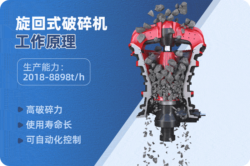 旋回破碎機原理