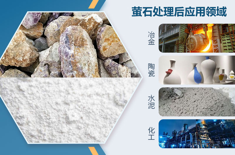 螢石處理后應(yīng)用領(lǐng)域 螢石處理后應(yīng)用領(lǐng)域