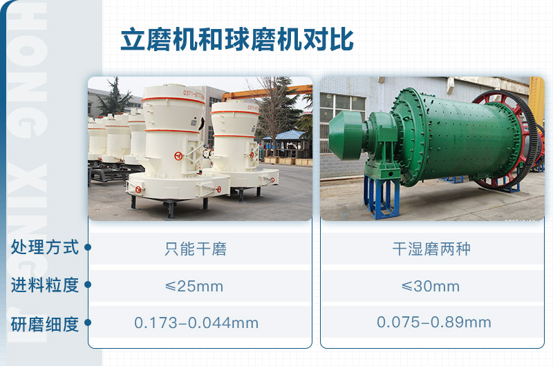 立磨機和球磨機對比 立磨機和球磨機對比