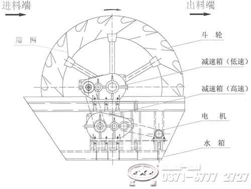 石粉洗砂機內(nèi)部結(jié)構