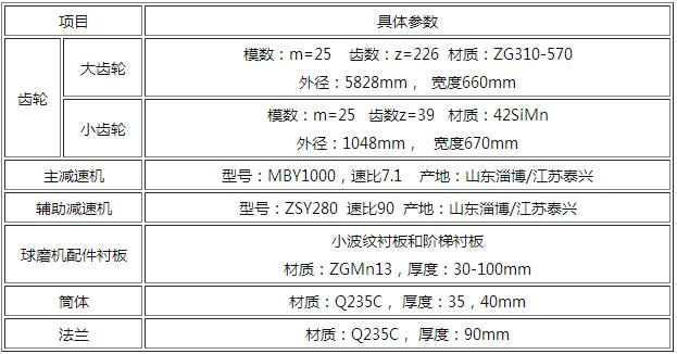 球磨機參數(shù)配件