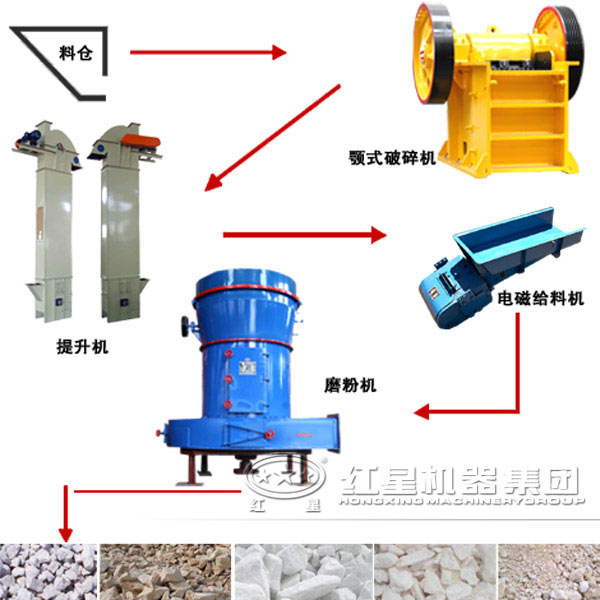 磨粉生產線 磨粉生產線