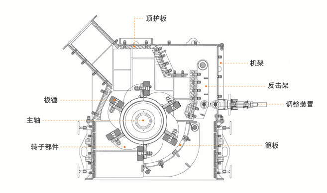 石料細碎機結構