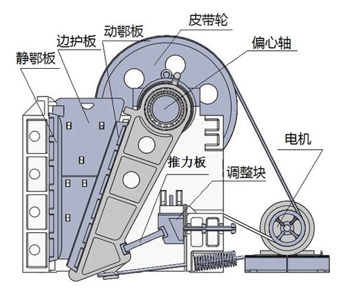 石頭破碎機通用結(jié)構(gòu) 