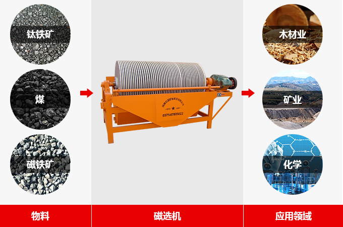 赤鐵礦磁選機用途 赤鐵礦磁選機用途