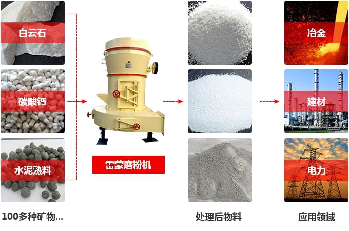 石灰磨粉機(jī)