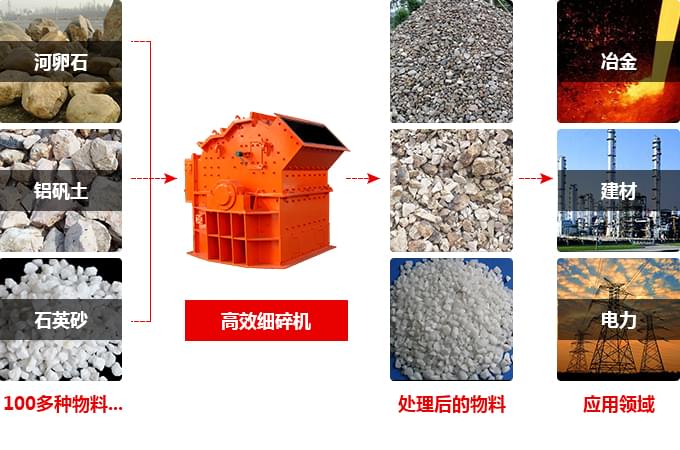 石灰?guī)r細碎機用途