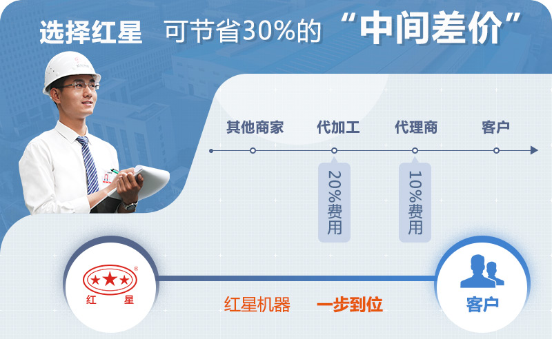 紅星移動(dòng)破碎機(jī)廠家直銷(xiāo) 紅星移動(dòng)破碎機(jī)廠家直銷(xiāo)