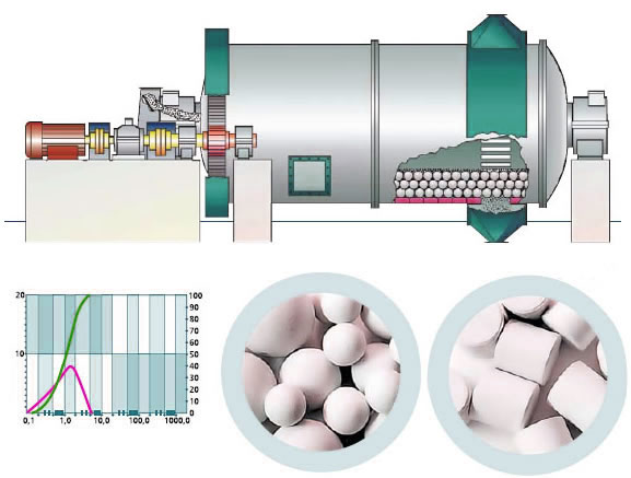 裝球量對(duì)于工作效率的影響圖 裝球量對(duì)于工作效率的影響圖