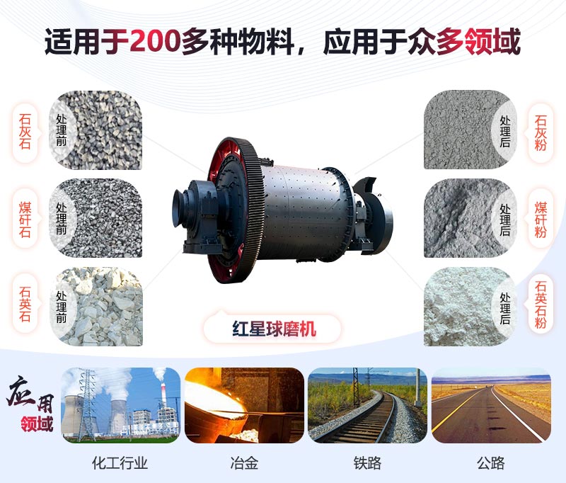 球磨機(jī)應(yīng)用領(lǐng)域介紹 球磨機(jī)應(yīng)用領(lǐng)域介紹