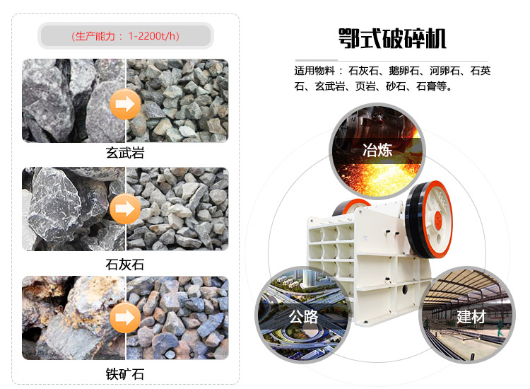 鄂式破石機(jī)物料拼圖 鄂式破石機(jī)物料拼圖