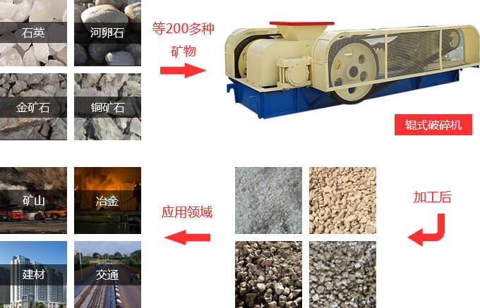 雙輥式破碎機(jī)物料拼圖 雙輥式破碎機(jī)物料拼圖