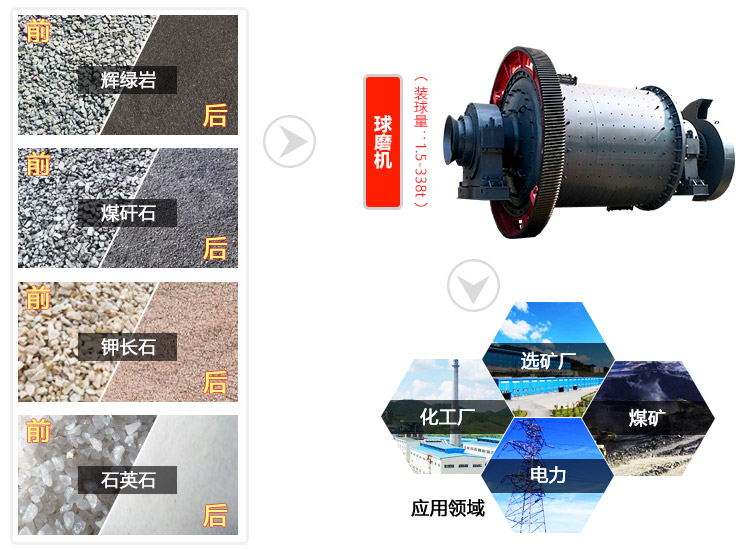 石英砂球磨機應(yīng)用領(lǐng)域圖 石英砂球磨機應(yīng)用領(lǐng)域圖