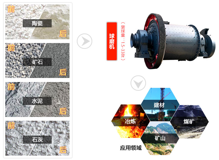 紅星機(jī)器球磨機(jī) 紅星機(jī)器球磨機(jī)