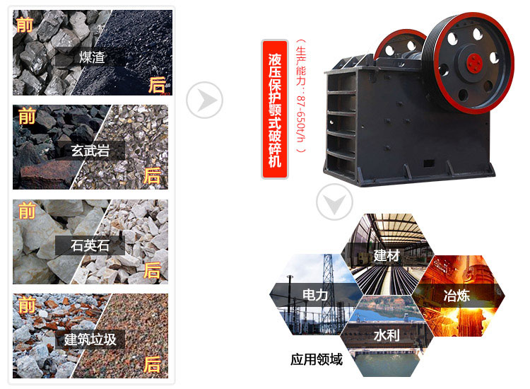 煤渣破碎機應(yīng)用領(lǐng)域圖 煤渣破碎機應(yīng)用領(lǐng)域圖