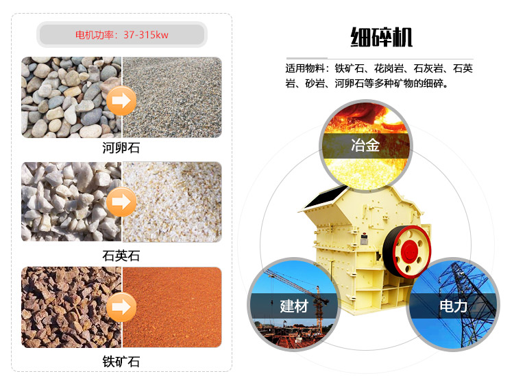 細(xì)碎機(jī)應(yīng)用領(lǐng)域圖 細(xì)碎機(jī)應(yīng)用領(lǐng)域圖