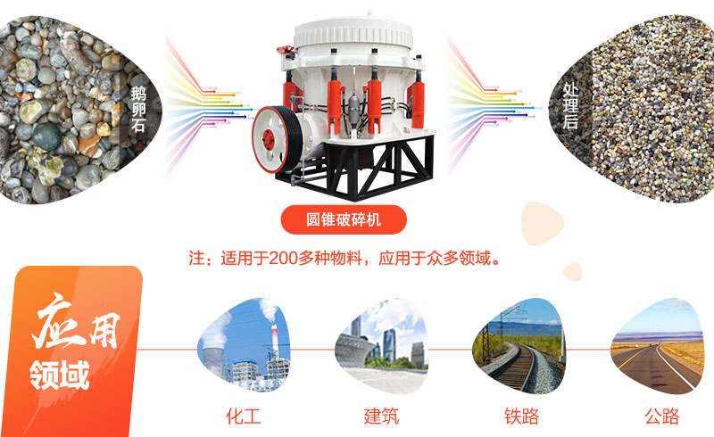 圓錐破碎機(jī)加工鵝卵石機(jī)應(yīng)用領(lǐng)域 圓錐破碎機(jī)加工鵝卵石機(jī)應(yīng)用領(lǐng)域