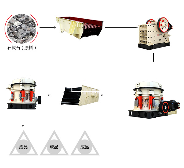 紅星時產(chǎn)500t硬石料生產(chǎn)線 紅星時產(chǎn)500t硬石料生產(chǎn)線