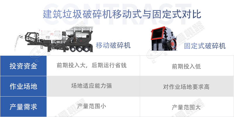 建筑垃圾破碎機移動式和固定式對比 建筑垃圾破碎機移動式和固定式對比