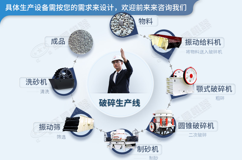 破碎生產(chǎn)線(xiàn)流程