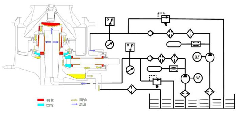 圓錐破碎機組合式潤滑油站工作線路 圓錐破碎機組合式潤滑油站工作線路