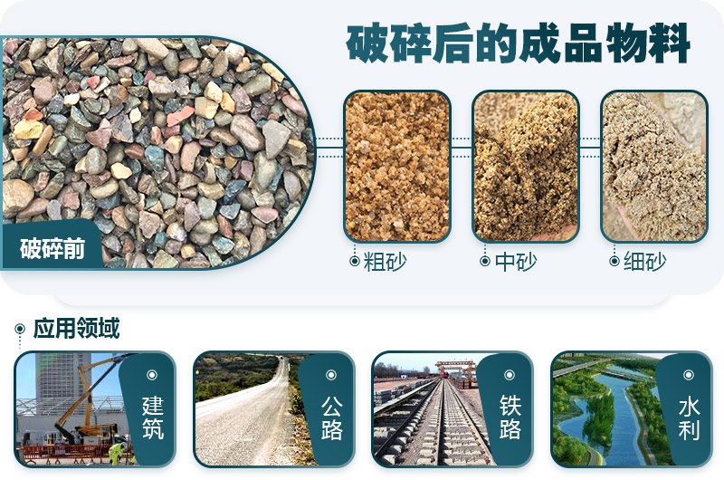 破碎成品物料 破碎成品物料