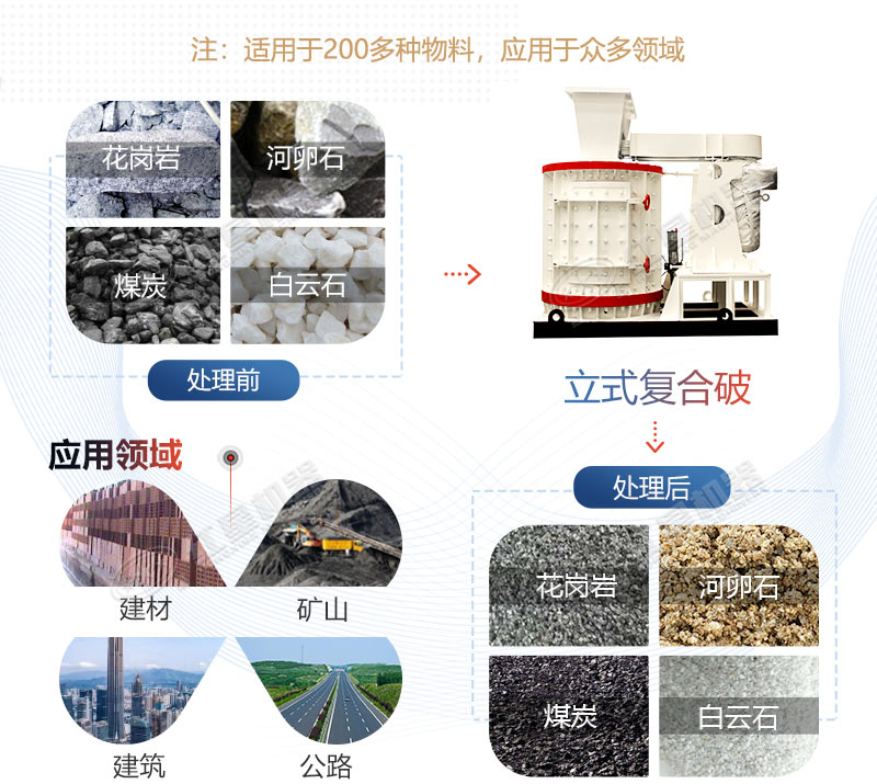 立式復(fù)合破碎機(jī)應(yīng)用領(lǐng)域廣 立式復(fù)合破碎機(jī)應(yīng)用領(lǐng)域廣