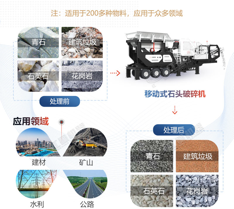 移動(dòng)破碎站 移動(dòng)破碎站